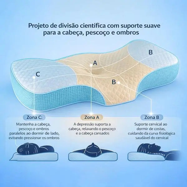 Travesseiro Cervical Tomimi, sono confortável, espuma de memória ergonômica