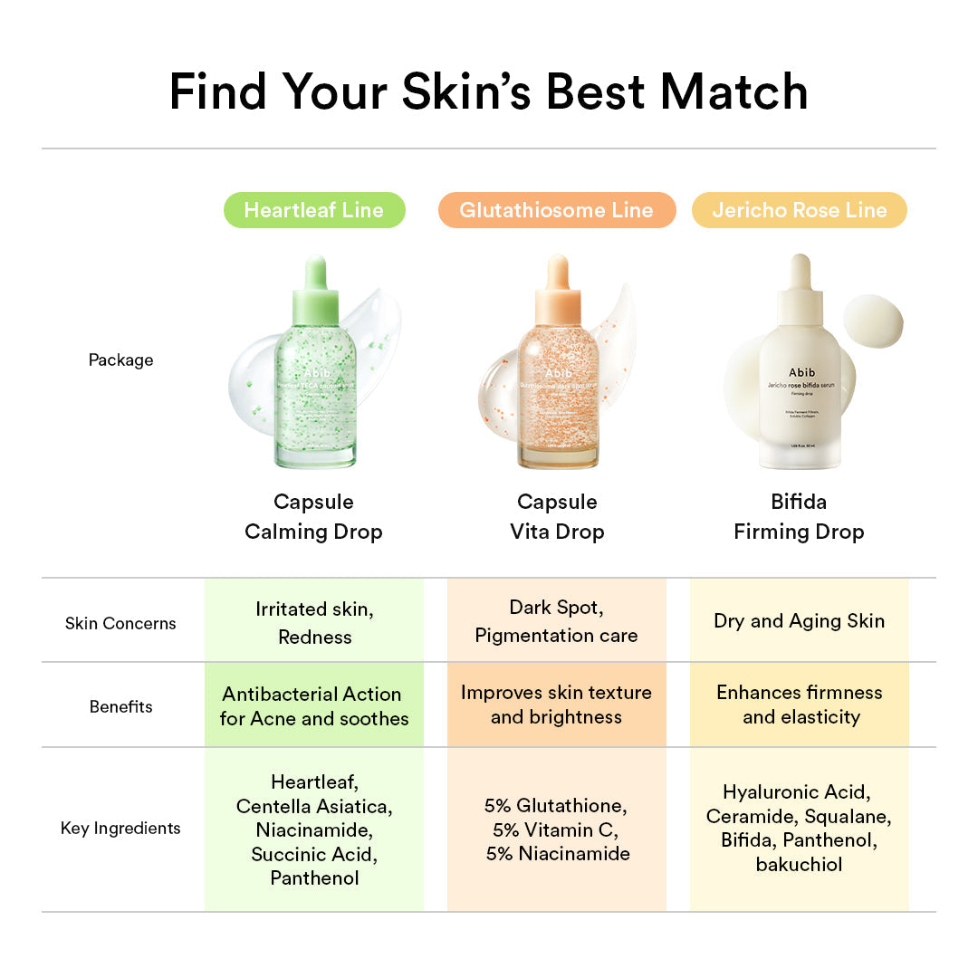 Sérum em Cápsulas de Heartleaf e Teca – Gotas Calmantes