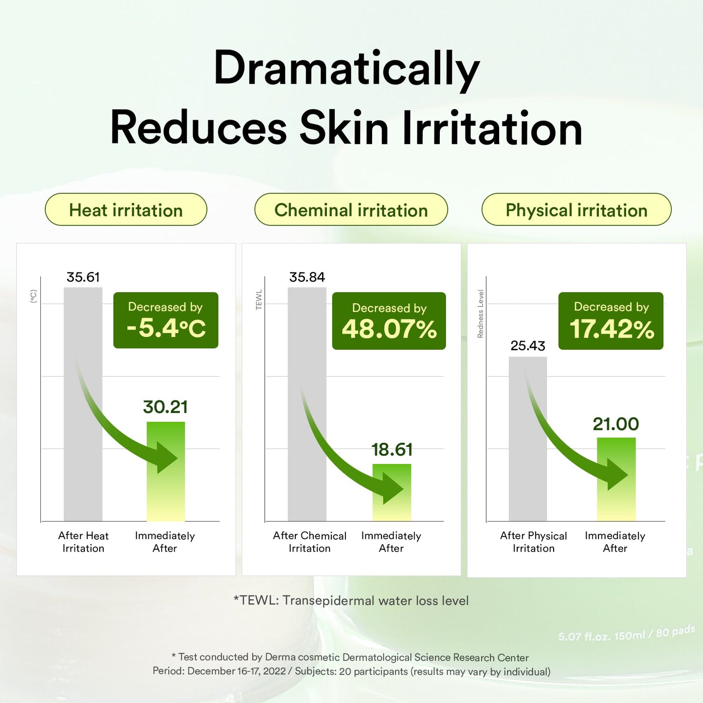 Pads Calmantes de Heartleaf – Toque Suavizante